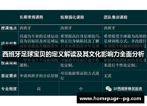 西班牙足球宝贝的定义解读及其文化影响力全面分析