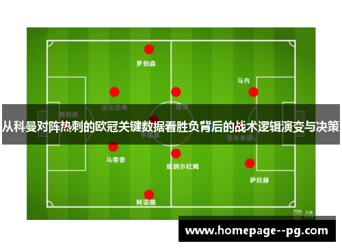 从科曼对阵热刺的欧冠关键数据看胜负背后的战术逻辑演变与决策